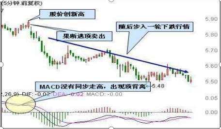 MACD的精华在于红绿柱，永远坚定MACD“三不碰”，反复阅读10遍