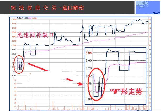 一位交易高手的终极感悟：牢记这6个盘口口诀，用简单的方式赚钱