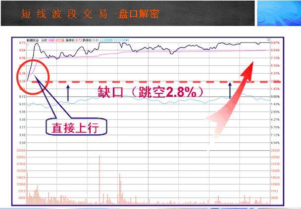 一位交易高手的终极感悟：牢记这6个盘口口诀，用简单的方式赚钱