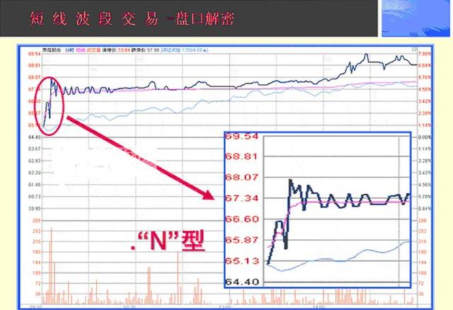 一位交易高手的终极感悟：牢记这6个盘口口诀，用简单的方式赚钱