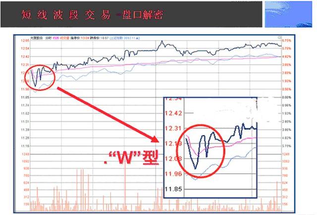 一位交易高手的终极感悟：牢记这6个盘口口诀，用简单的方式赚钱