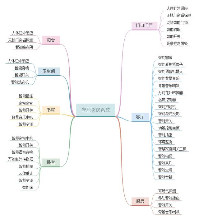 智能家居生活是什么样的？一篇文章带你了解