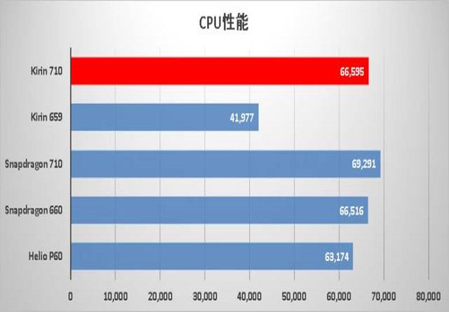 华为传来“坏消息”！麒麟710系手机，真的被“坑”了吗？