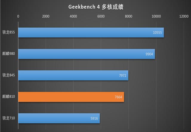 华为传来“坏消息”！麒麟710系手机，真的被“坑”了吗？