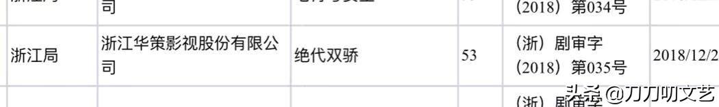 新《绝代双骄》选角失败，32年以来颜值最低？但演员不是它最短板