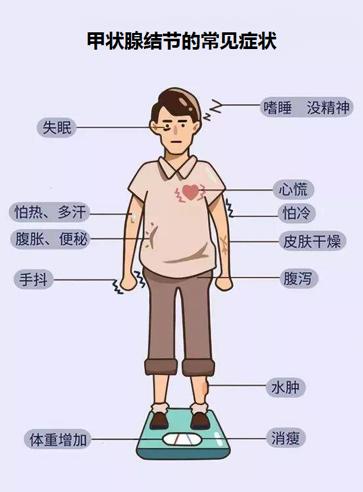 甲状腺遇到过不去的“节”，怎么办？