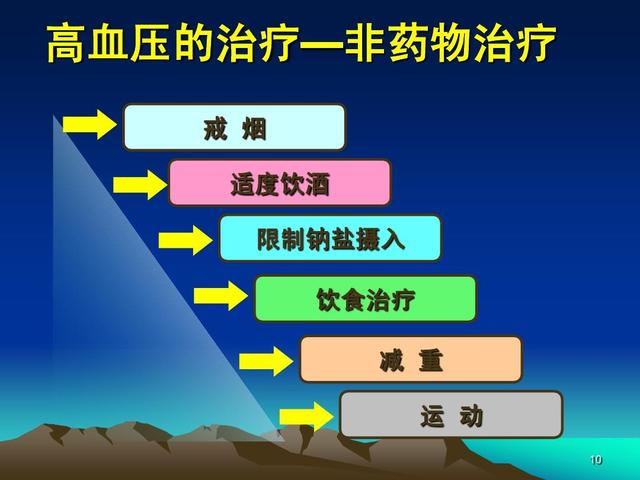 高血压5个误区不要有。医生提醒：把握2个原则，血压才安全