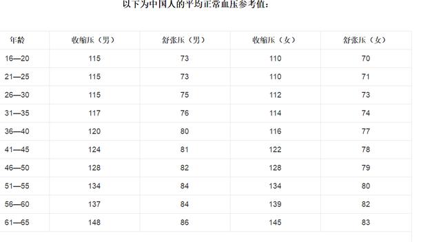 高血压5个误区不要有。医生提醒：把握2个原则，血压才安全