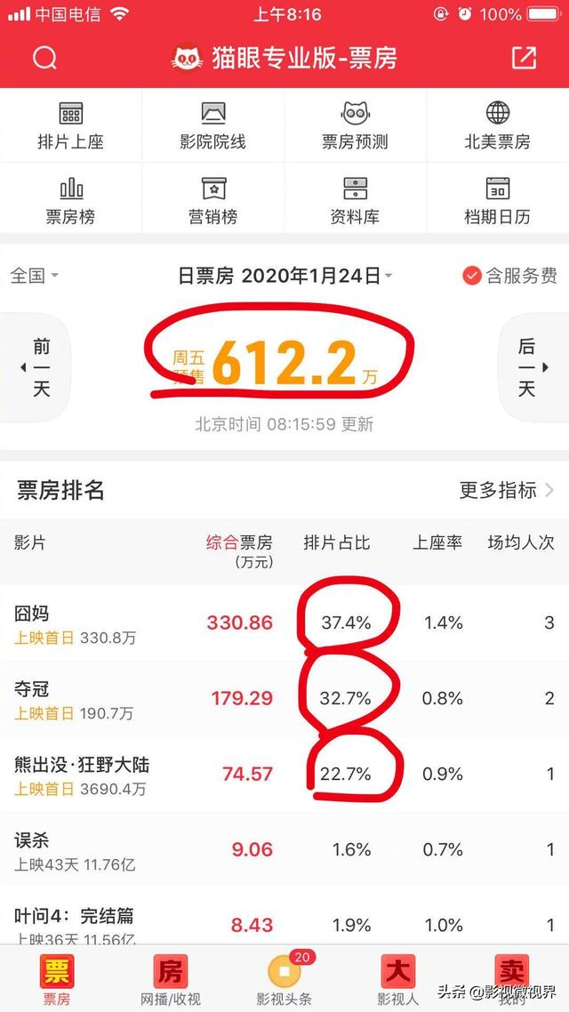 《囧妈》提档仅卖330万票房，却被骂惨了，徐峥24亿对赌要输了？