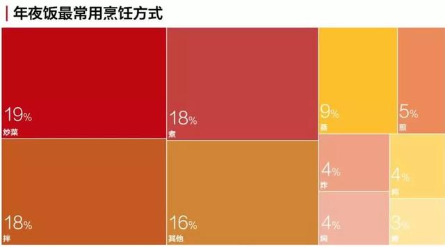 2020准备年夜饭的正确姿势！“鼠”你最厨神