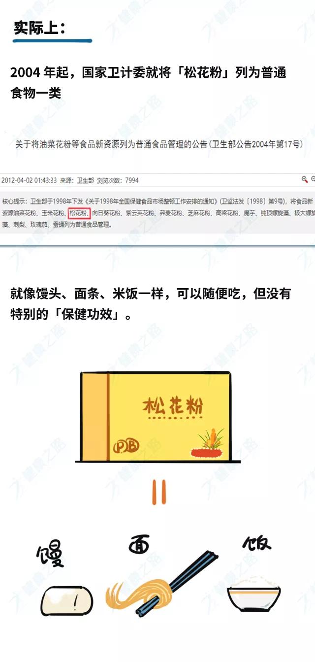 快过年了，这5种被吹上天的保健品，别再买回家了