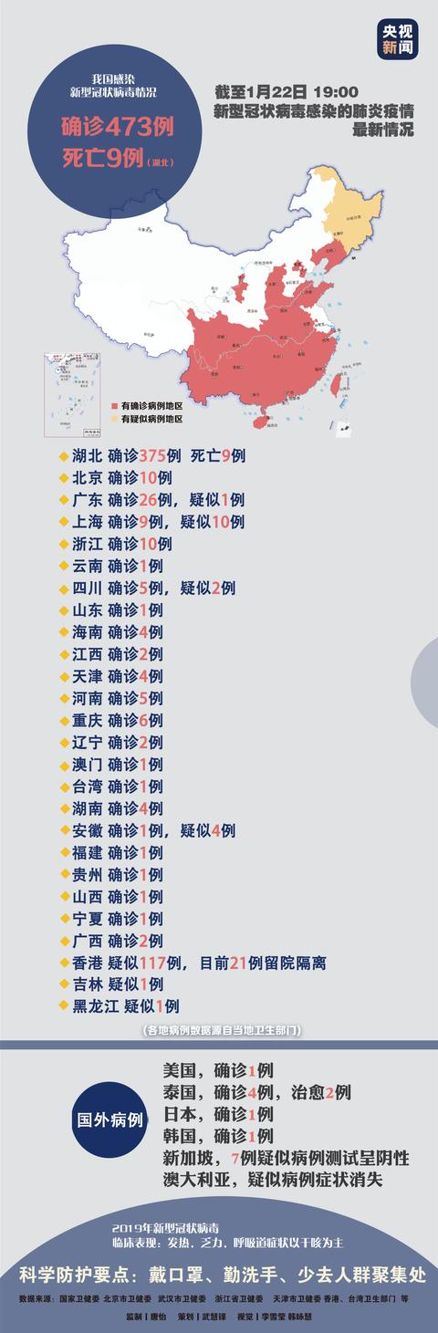 我国新型冠状病毒肺炎已确诊473例