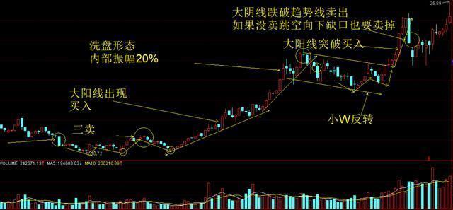 巴菲特点破中国股市：主力洗盘洗的到底是什么？睡不着时就多看看