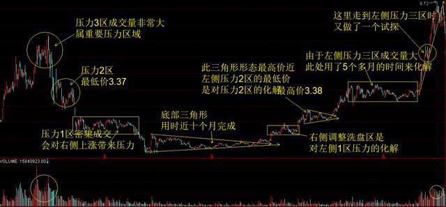 巴菲特点破中国股市：主力洗盘洗的到底是什么？睡不着时就多看看