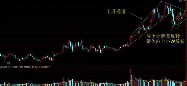 巴菲特点破中国股市：主力洗盘洗的到底是什么？睡不着时就多看看