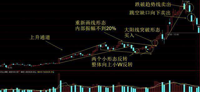 巴菲特点破中国股市：主力洗盘洗的到底是什么？睡不着时就多看看