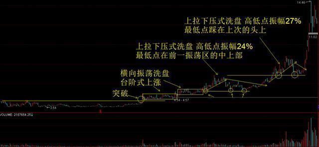 巴菲特点破中国股市：主力洗盘洗的到底是什么？睡不着时就多看看