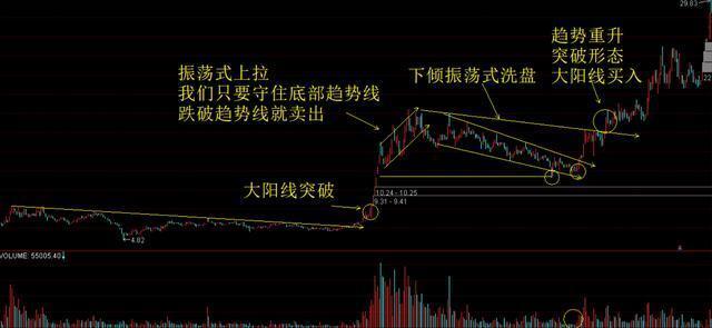 巴菲特点破中国股市：主力洗盘洗的到底是什么？睡不着时就多看看