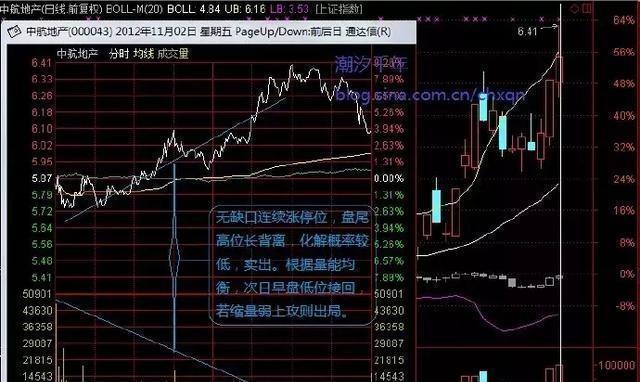 中国股市：“涨三不追，跌四不压”