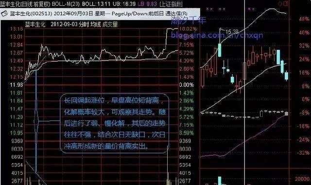 中国股市：“涨三不追，跌四不压”