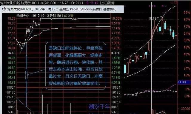 中国股市：“涨三不追，跌四不压”