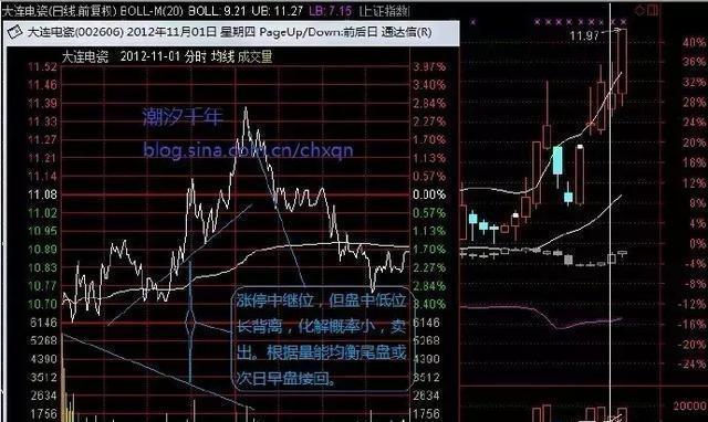 中国股市：“涨三不追，跌四不压”