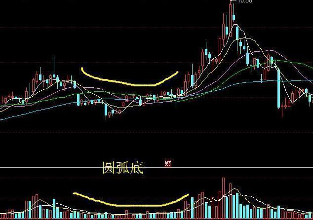 中国股市：“涨三不追，跌四不压”