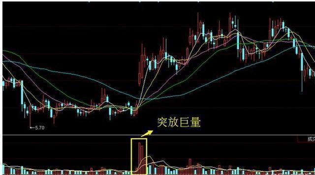 中国股市：“涨三不追，跌四不压”