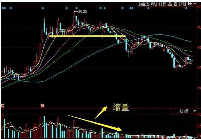 中国股市：“涨三不追，跌四不压”