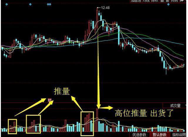 中国股市：“涨三不追，跌四不压”