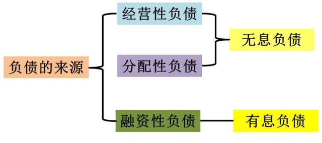 对于负债，别瞎担心但也别掉以轻心