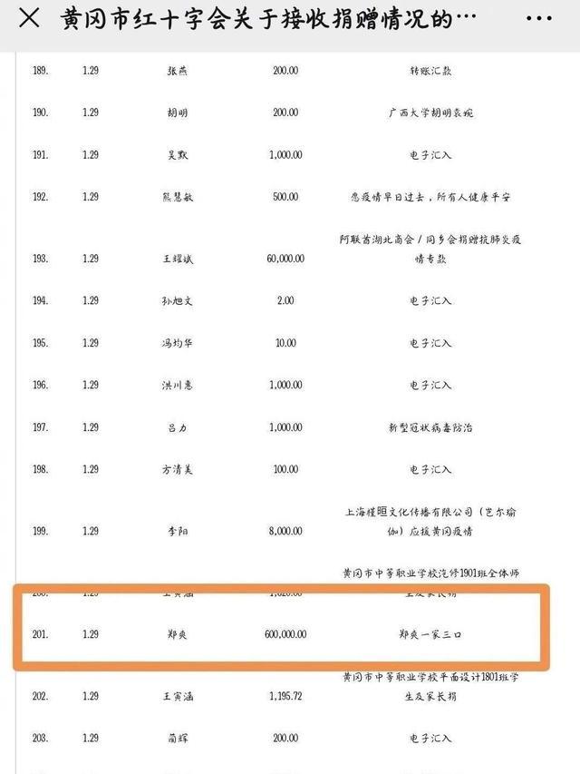 道德绑架？周杰伦昆凌未给武汉捐款被骂，沈月捐2000也被嘲