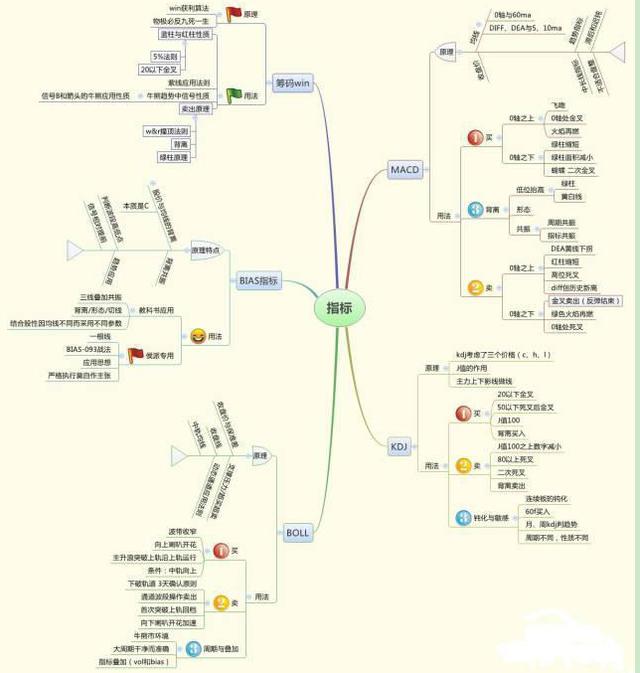 巴菲特点破中国股市：如果手中只有20万，牢记“五不买四不卖”