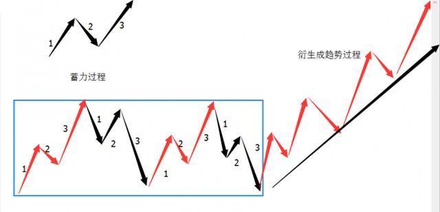 巴菲特点破中国股市：如果手中只有20万，牢记“五不买四不卖”