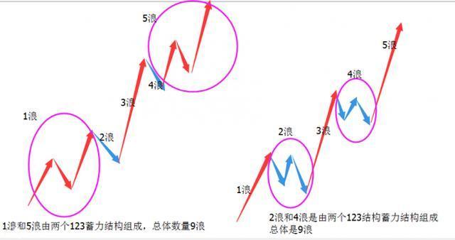 巴菲特点破中国股市：如果手中只有20万，牢记“五不买四不卖”