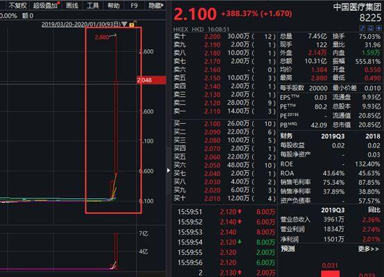 台股开年首日暴跌5.75%，港股两天跌1500点，却有医药股暴涨18倍！机构火线解读疫情影响…