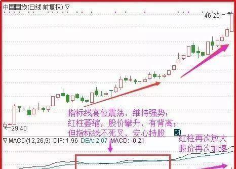 A股有1.5亿散户，大部分散户处于亏损之中，为什么还坚持在股市？