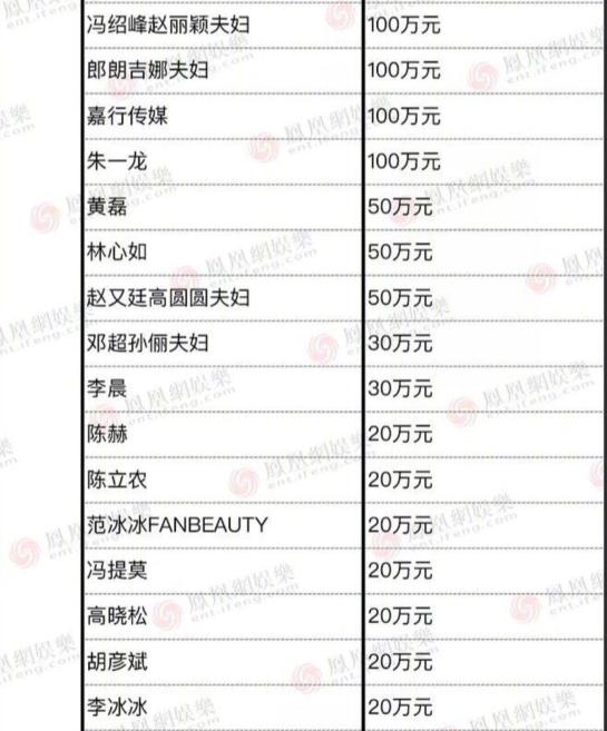 明星纷纷捐款，李湘一分钱没捐，反而给自己孩子买了个八万的小熊