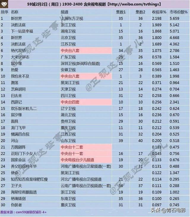 国产职业剧又来了，首播打败《下一站是幸福》，于和伟正装太抓人