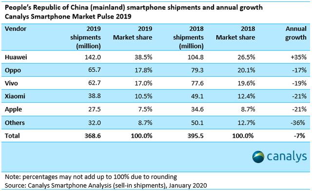 首批备货30000000部！苹果大批订购iPhone 9，华为该有点压力了