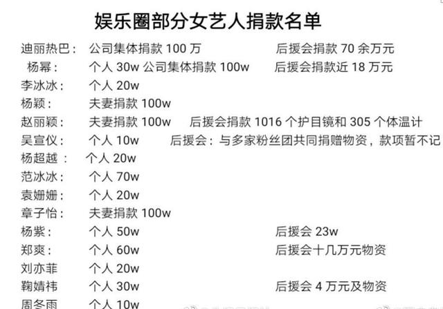 赵丽颖冯绍峰合体献爱心，颖宝状态很焦虑，发文鼓励求助者