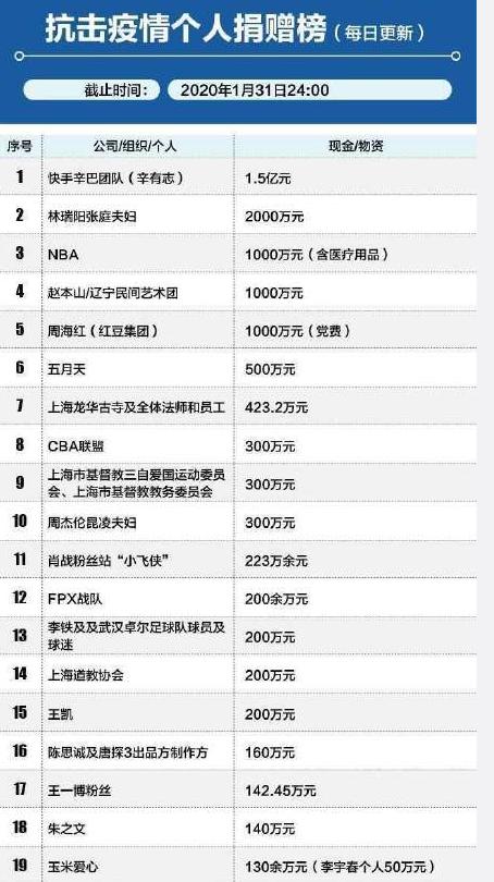 赵丽颖冯绍峰合体献爱心，颖宝状态很焦虑，发文鼓励求助者