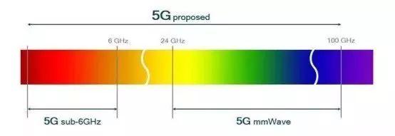 美国5G技术落后中国已成定局，中国将成为全球5G建设领导者