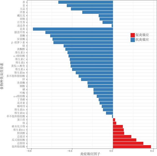 哈医大营养学教授：多吃菌类、胡萝卜能“抗炎”