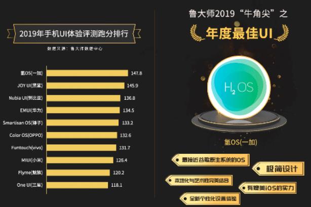 国产手机系统一股清流，比小米MIUI更干净，比苹果iOS更流畅