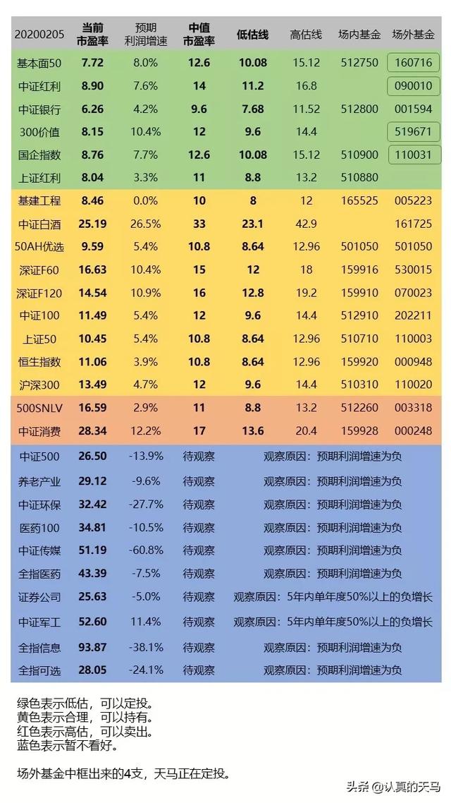 新股民入市前，一定要做到“三知道”