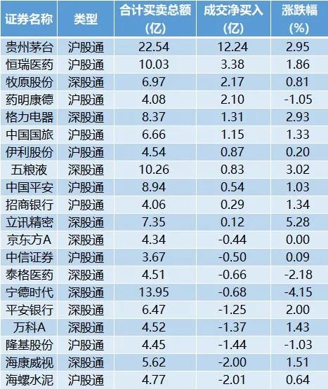 股市早8点丨A股七连阳有点儿不正常