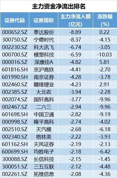 股市早8点丨A股七连阳有点儿不正常