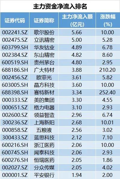 股市早8点丨A股七连阳有点儿不正常