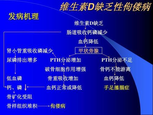 维生素D缺乏性佝偻病的症状有哪些？你发现宝宝的异常了吗？